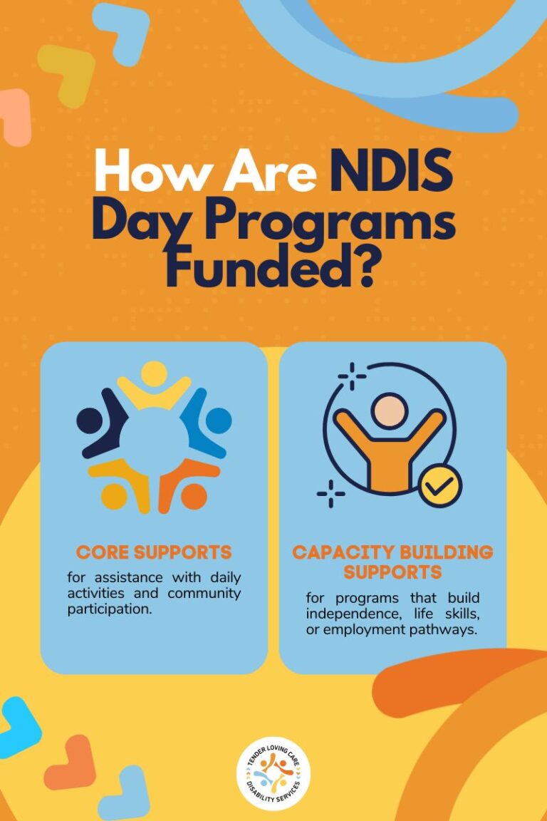 Guide to NDIS Day Programs & How They Work